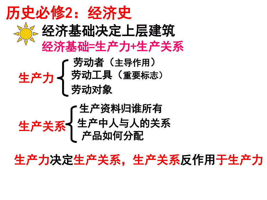 2018届高三历史一轮复习必修2第1课发达的古代农业_第1页