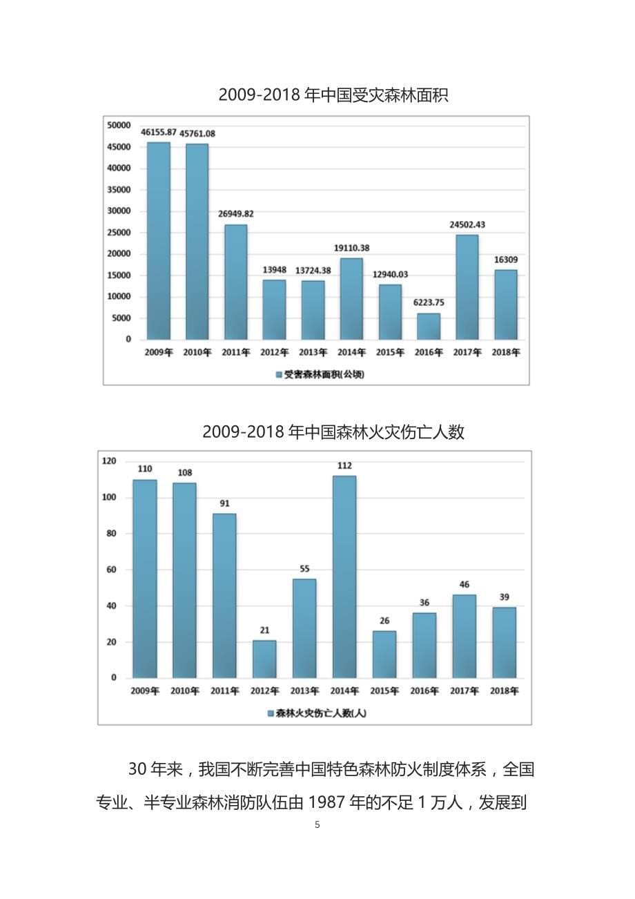 从凉山火灾看全国森林救灾现状分析_第5页