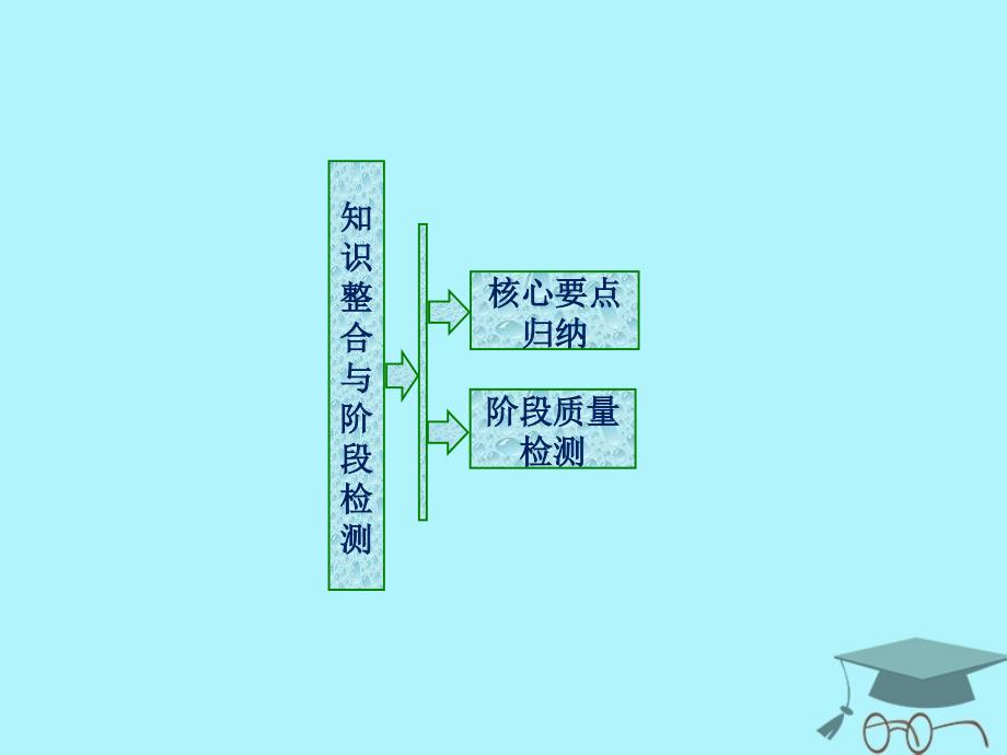 2017-2018学年高中数学 第一章 导数及其应用章末小结知识整合与阶段检测 苏教版选修2-2_第1页