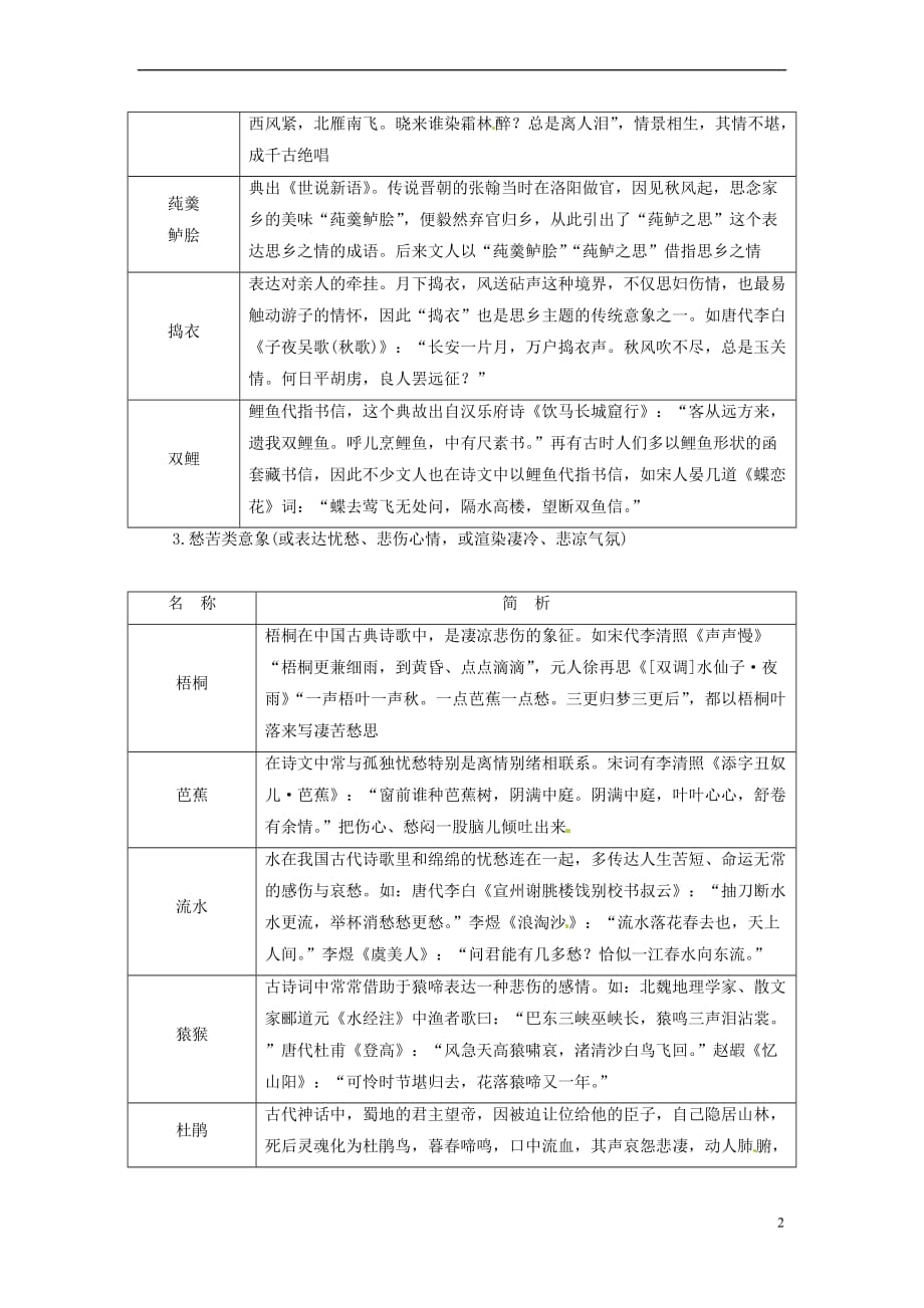 2018年高考语文大一轮复习 专题九 古代诗歌鉴赏 知识储备古代诗歌中6大类意象集释_第2页