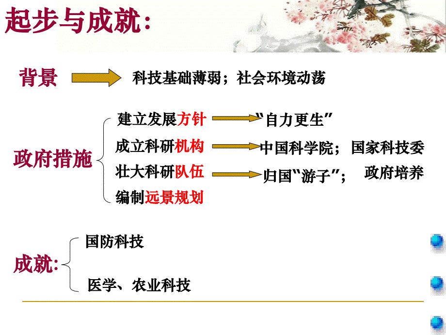 h科学技术的发展与成就_第2页