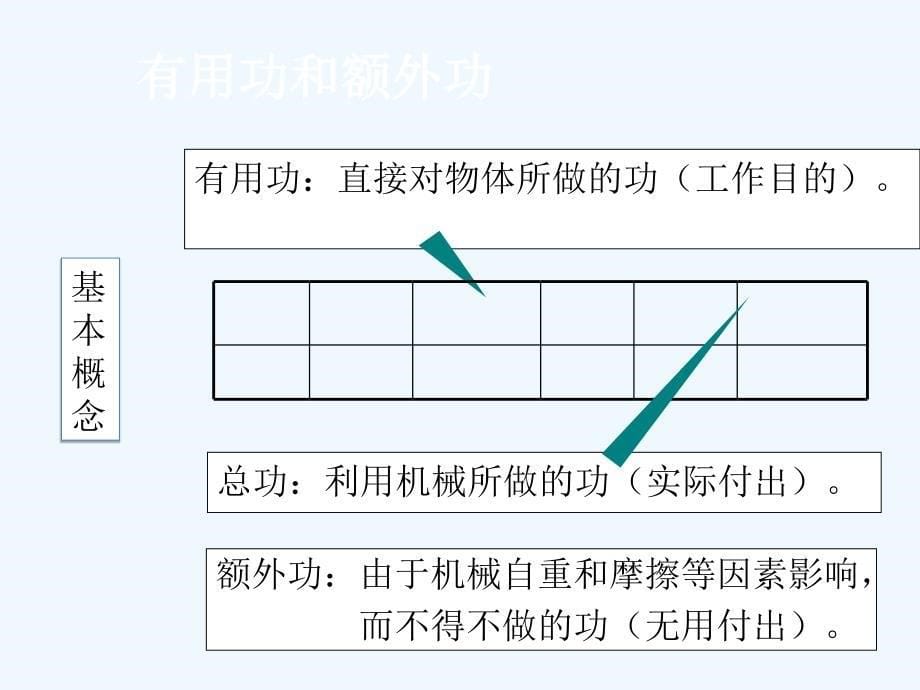 物理人教版初二下册《机械效率》教学课件_第5页