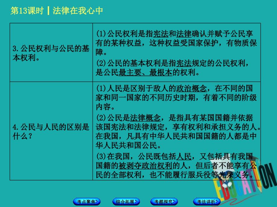 北京市2018年中考政治 初二 第十三课时 法律在我心中教材复习 人民版_第3页