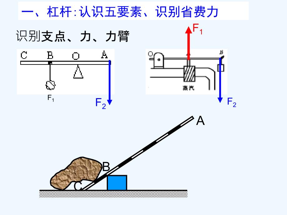 物理人教版初二下册第一轮复习：简单机械_第2页