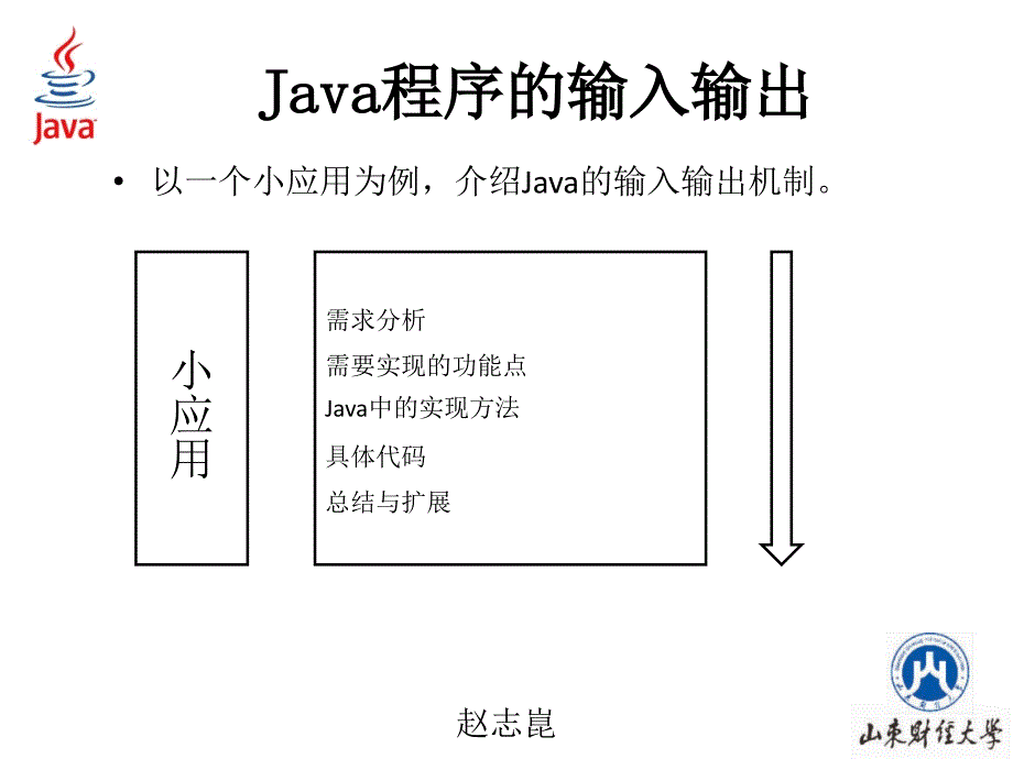 java程序设计-07输入输出流_第2页