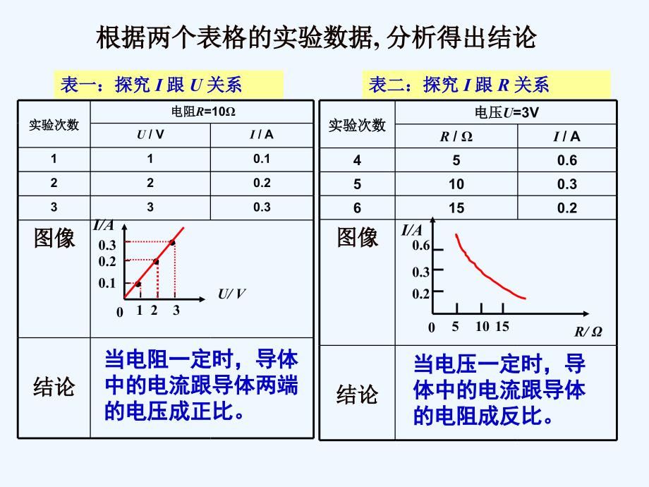 物理人教版初三全册电学实验教学设计_第3页