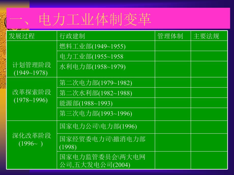 i第九讲电力市场规则_第2页