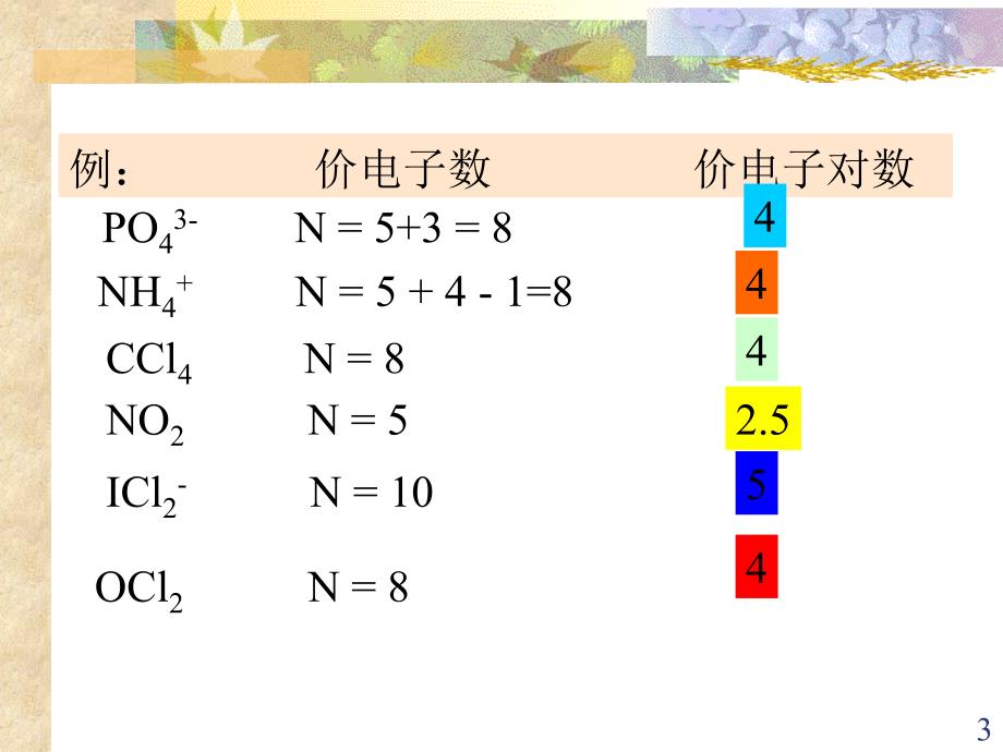 价电子对互斥理论（vsepr）_第3页