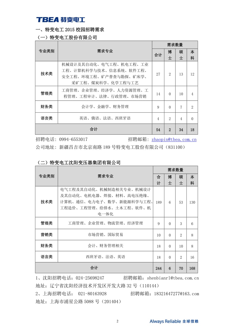 2014917 113842特变电工2015年校园招聘简章(定稿)_第2页