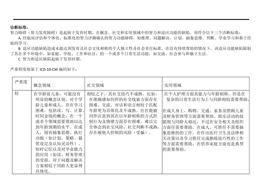 DSM5智力障碍诊断标准及原文_第1页