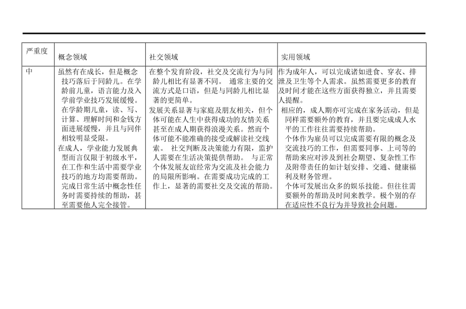 DSM5智力障碍诊断标准及原文_第2页