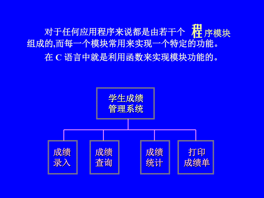 c语言程序设计ch7函数的概念_第2页