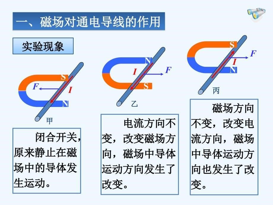 物理人教版初三全册《电动机》课件_第5页