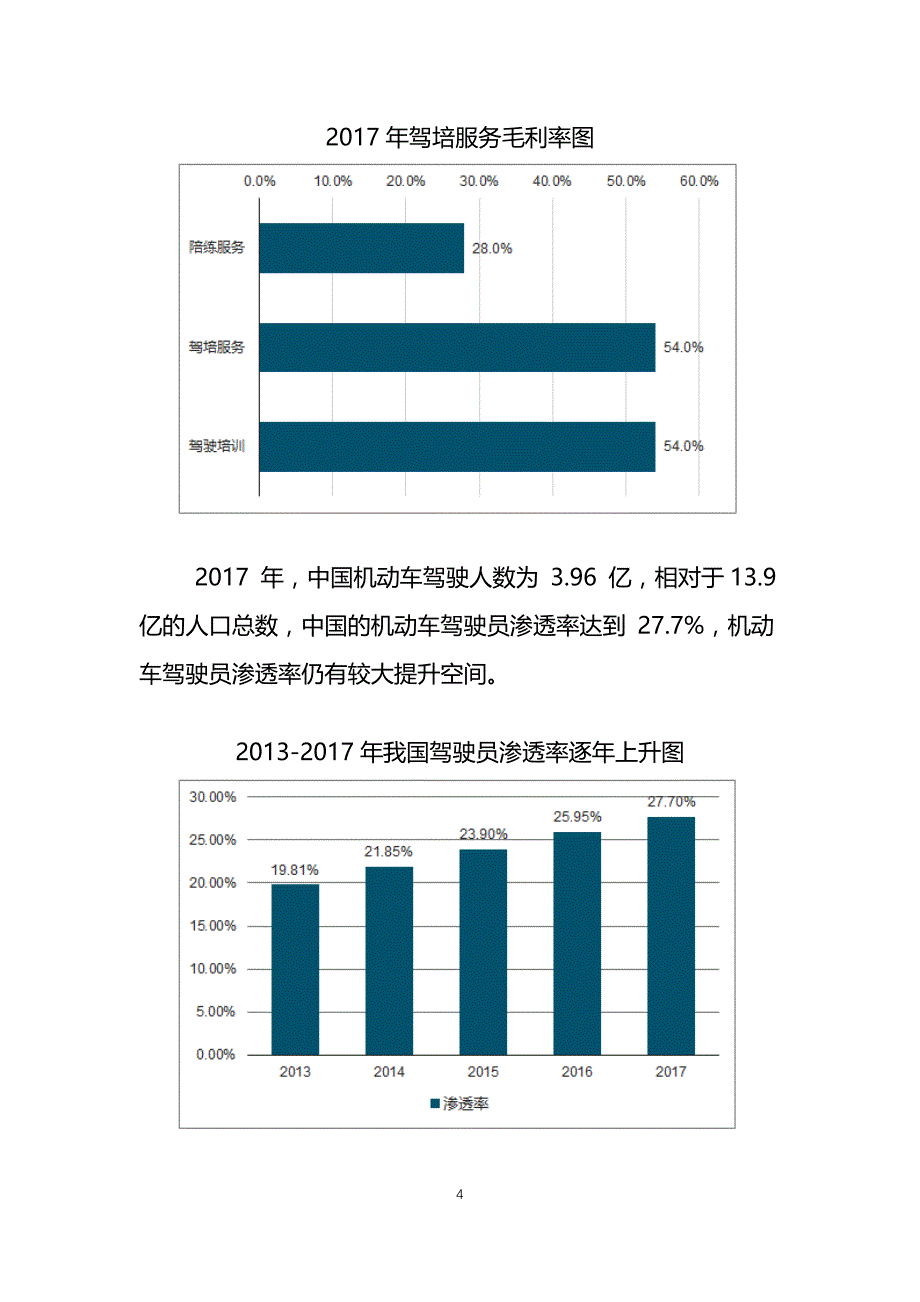 驾培市场分析_第4页