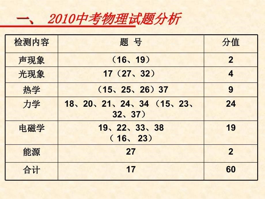 2012年河北省中考物理总复习_第5页