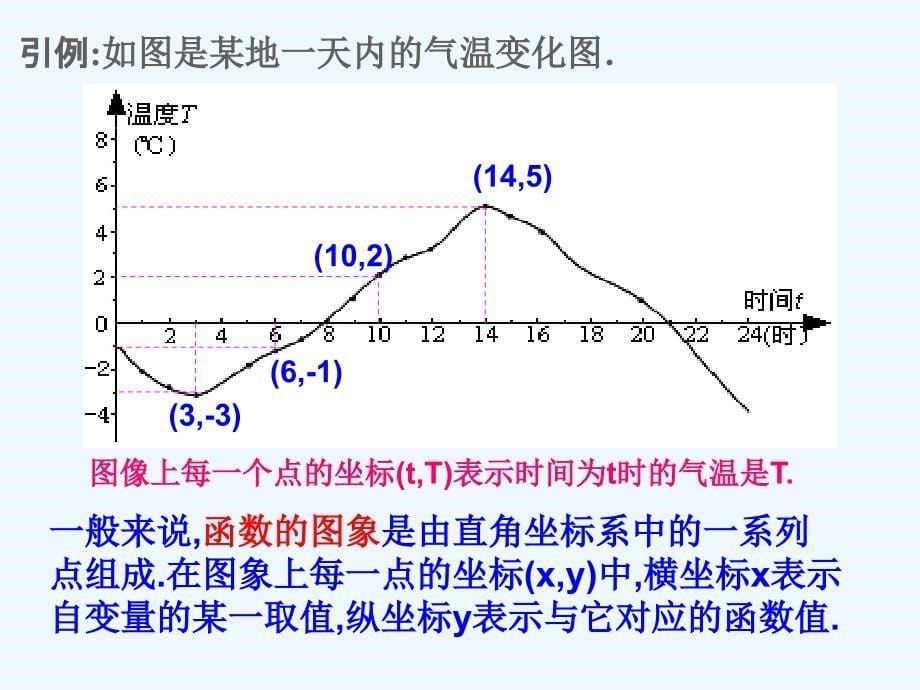 数学华东2011版八年级下册17.2 函数的图象_第5页