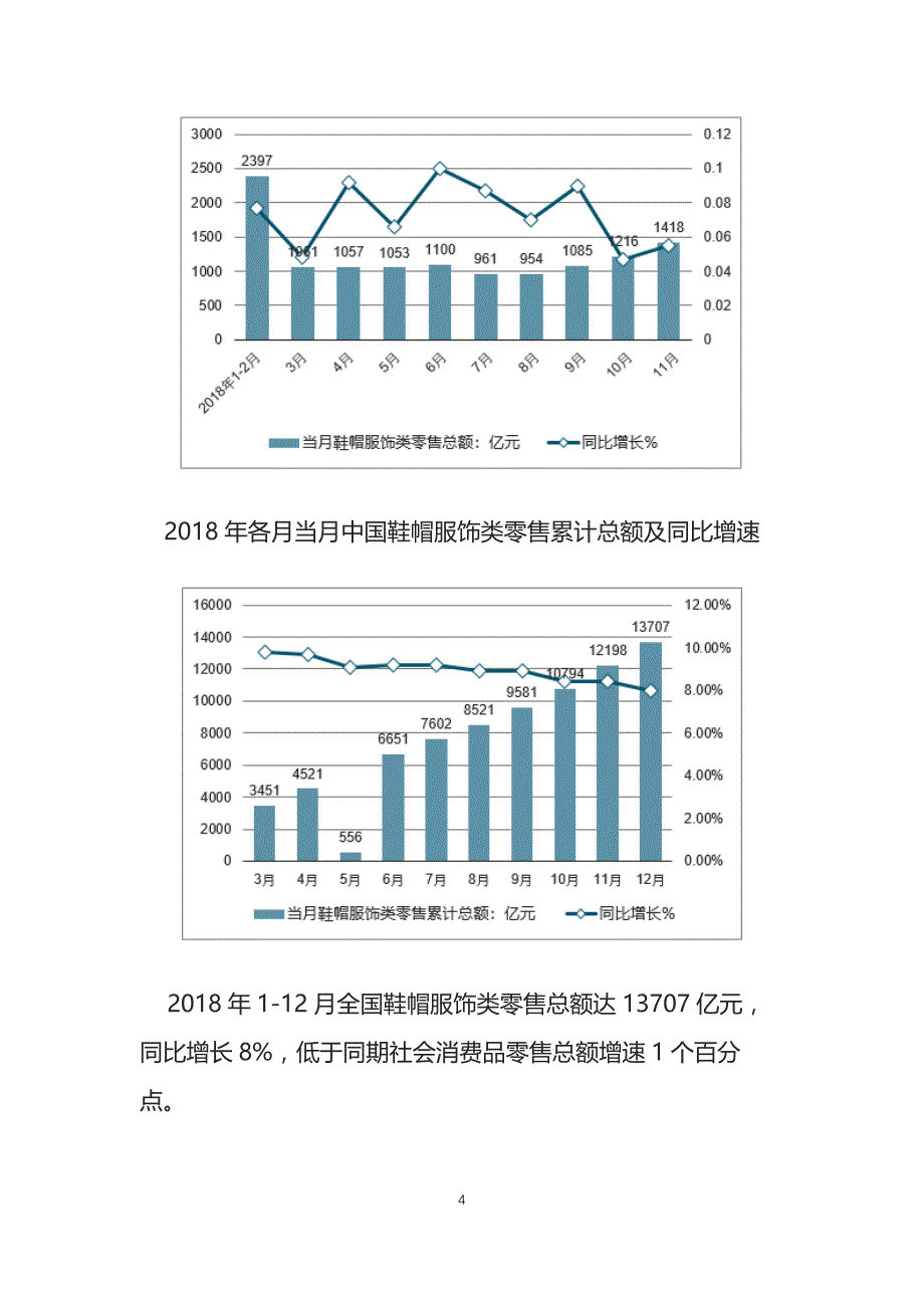 服装零售现状分析调研报告_第4页