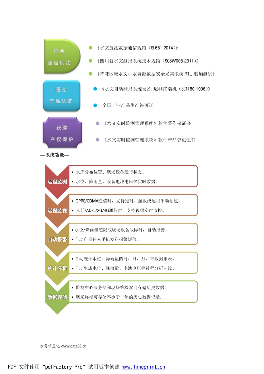 水情拍照监测系统_第2页