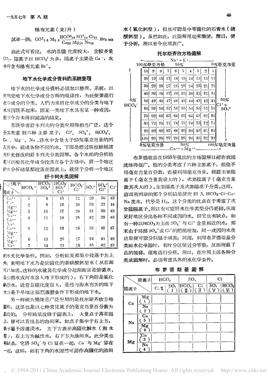 水文地质学讲座第四讲地下水的物理性质和化学成分_第4页