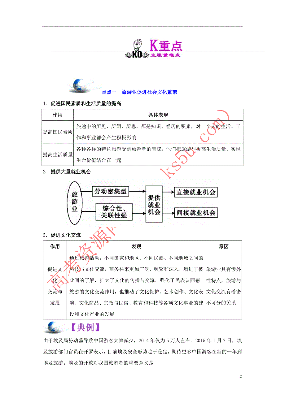 2018－2019学年高中地理 第01章 现代旅游及其作用 专题1.2 现代旅游对区域发展的意义试题 新人教版选修3_第2页