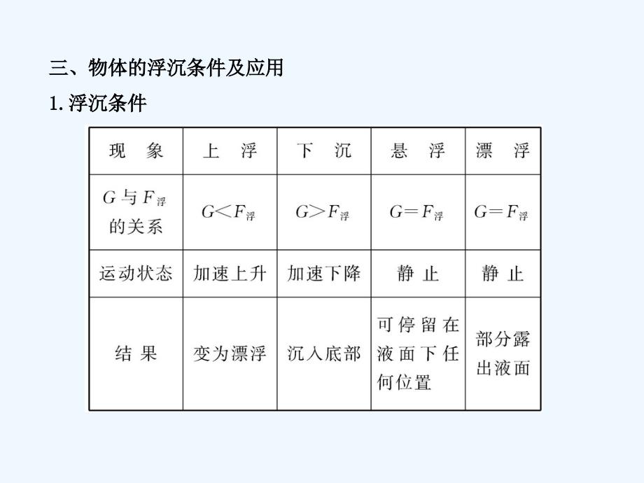 物理人教版初二下册《浮力》章节复习_第4页