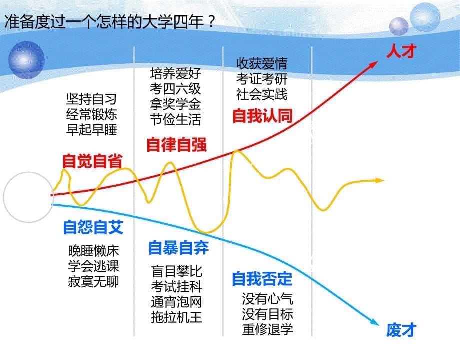 职业生涯规划定义_第5页