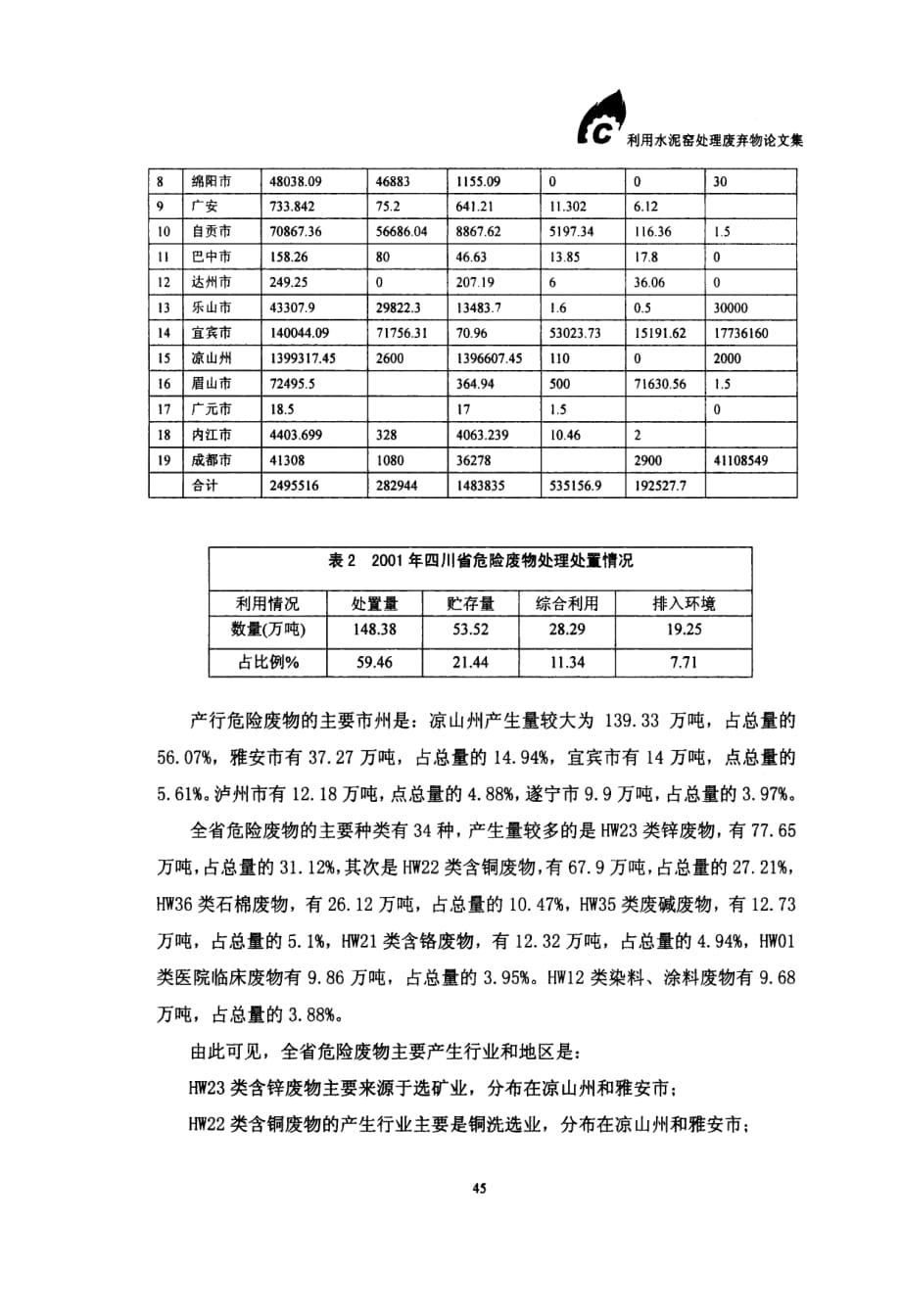 四川省危险废物污染防治基本情况_第2页