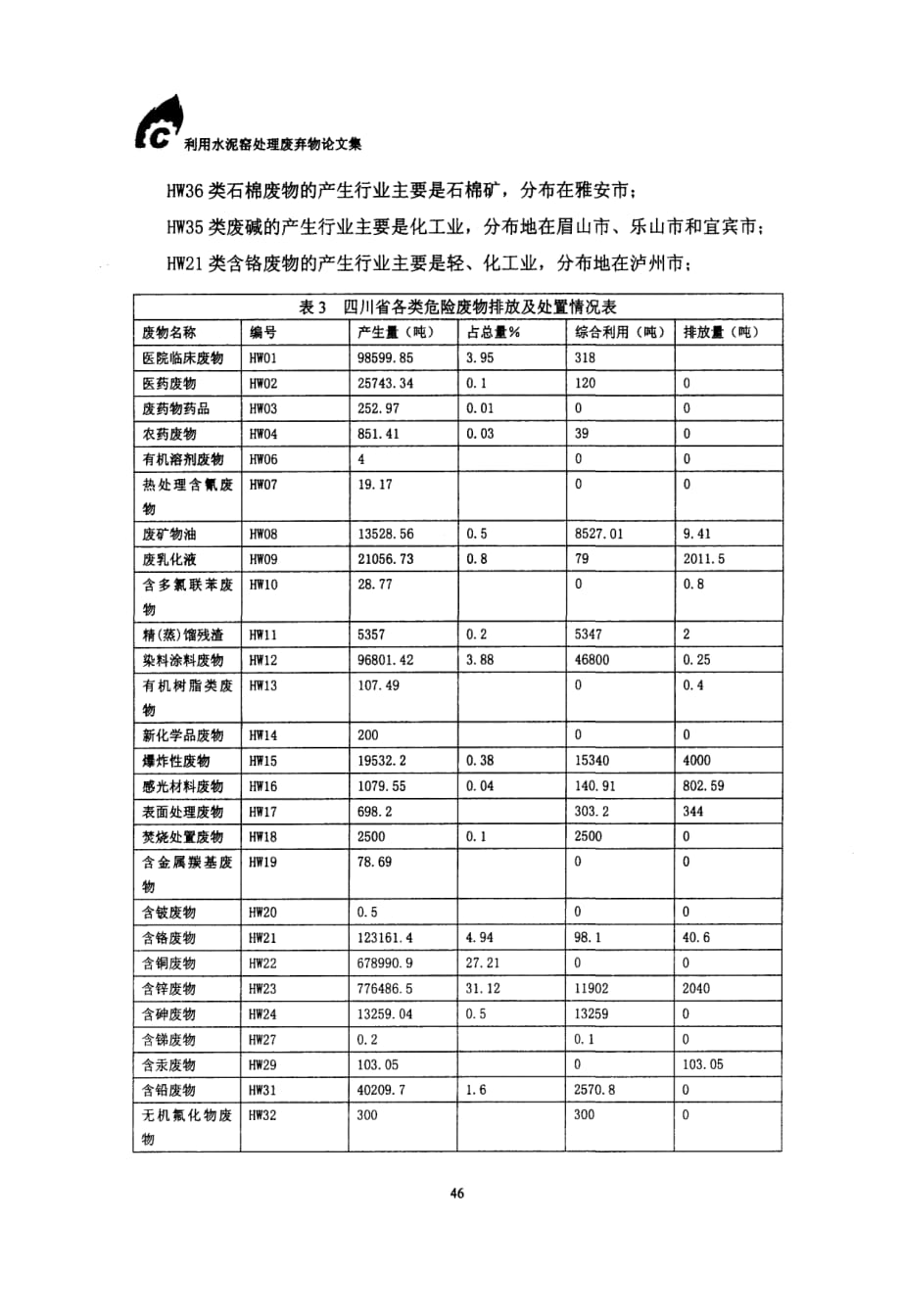 四川省危险废物污染防治基本情况_第3页