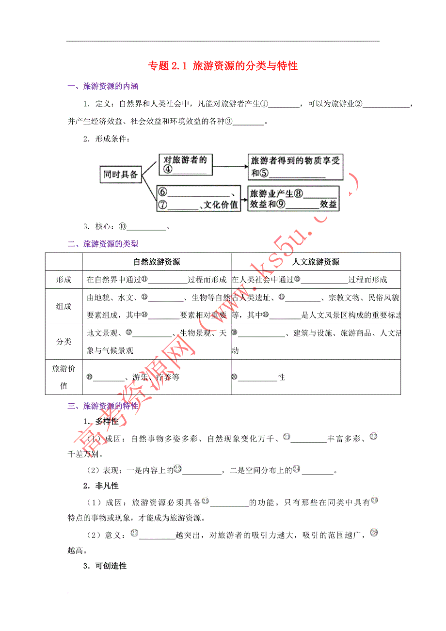 2018－2019学年高中地理 第02章 旅游资源 专题2.1 旅游资源的分类与特性试题 新人教版选修3_第1页