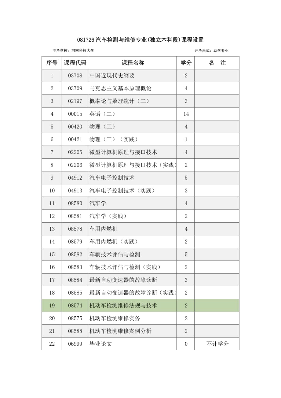 汽车检测与维修专业-2012年秋季自考半年考完_第2页