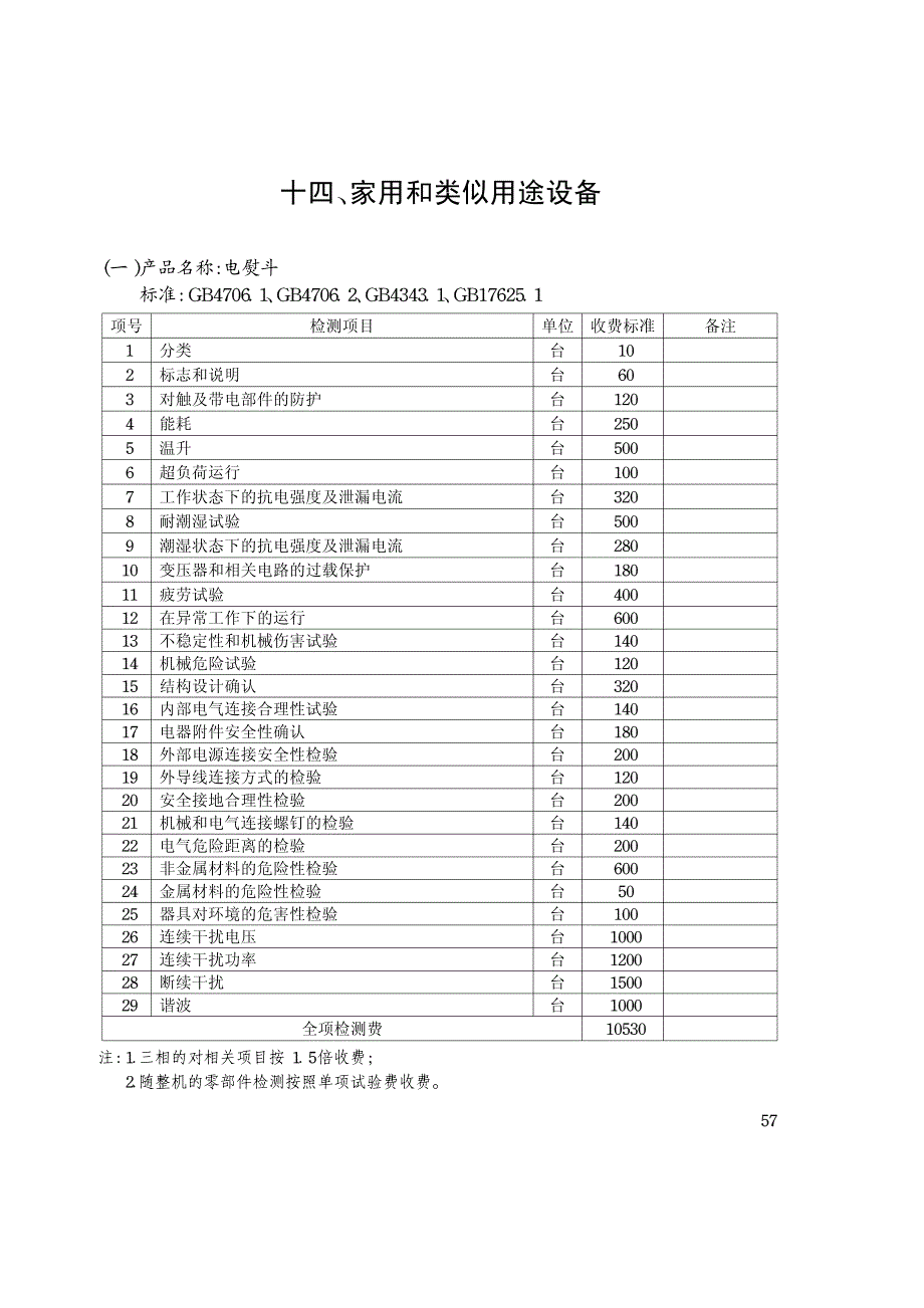 3C认证收费 标准_第1页