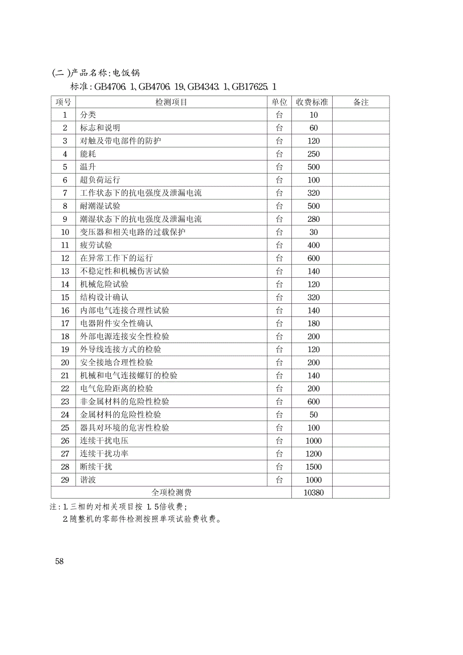 3C认证收费 标准_第2页