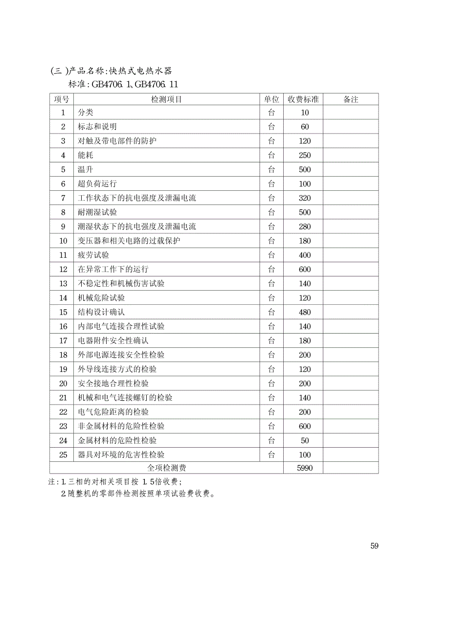 3C认证收费 标准_第3页