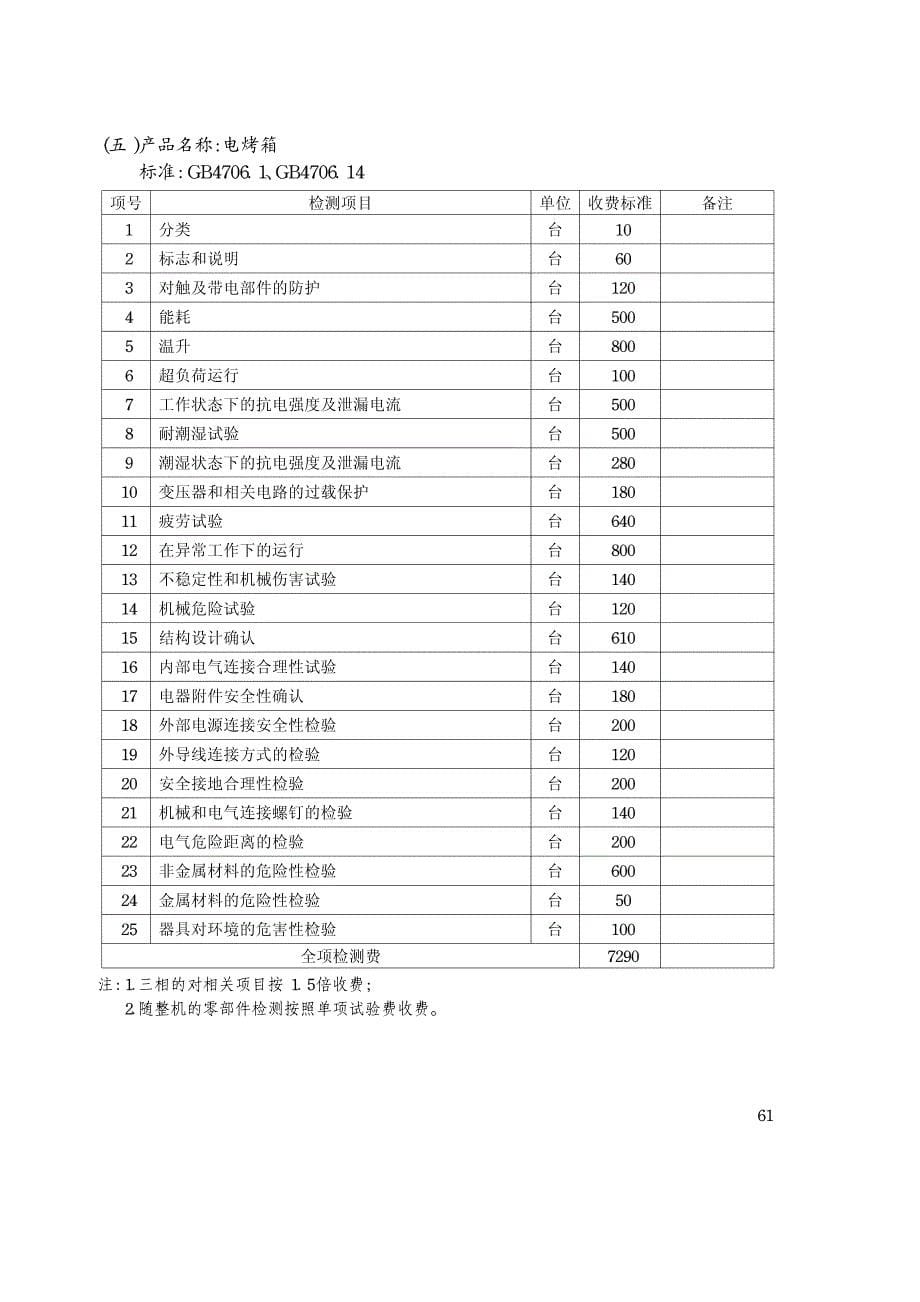 3C认证收费 标准_第5页