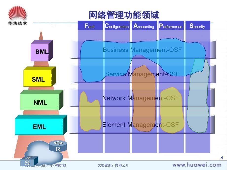 dl000101imanagern2000dms系统概述_第5页