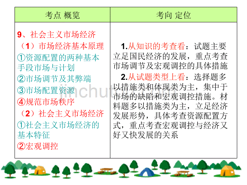 2017年2018届高三一轮复习第九课走进社会主义市场经济_第4页