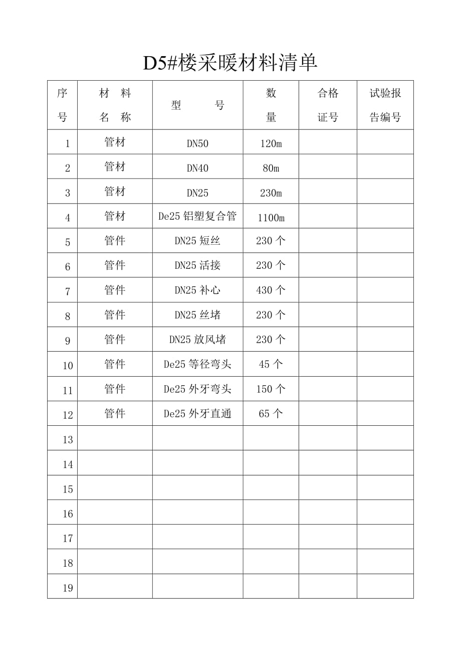 水暖采暖材料清单_第1页