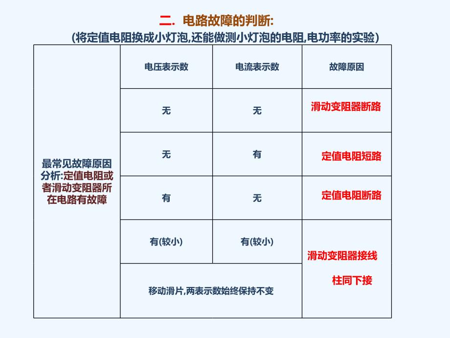 物理人教版初三全册电流和电压电阻的关系_第4页