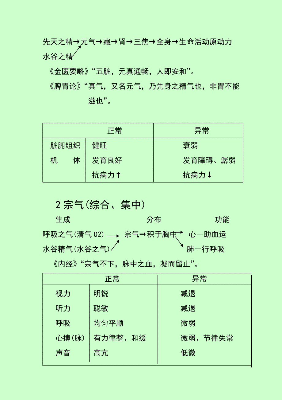 精气血津液经络病因学_第2页