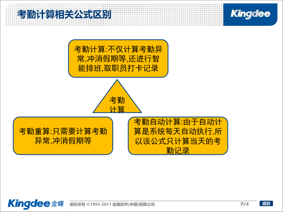 hr培训考勤管理系统内置公式函数算法介绍_第4页