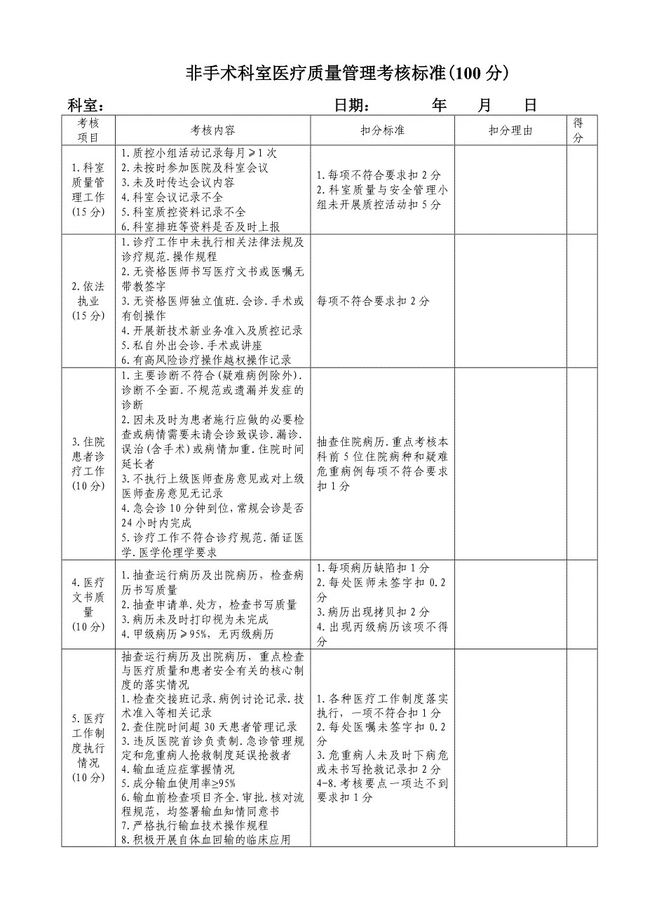 医疗质量管理考核标准医务科_第3页