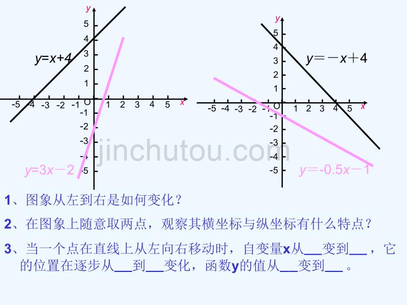 数学华东2011版八年级下册一次函数的性质ppt_第4页