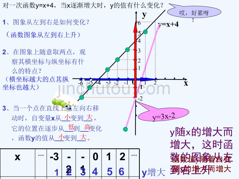 数学华东2011版八年级下册一次函数的性质ppt_第5页