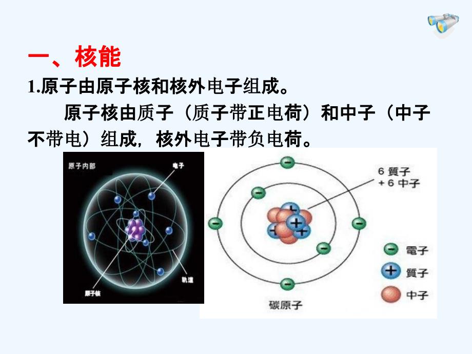 物理人教版初三全册第二节核能_第2页