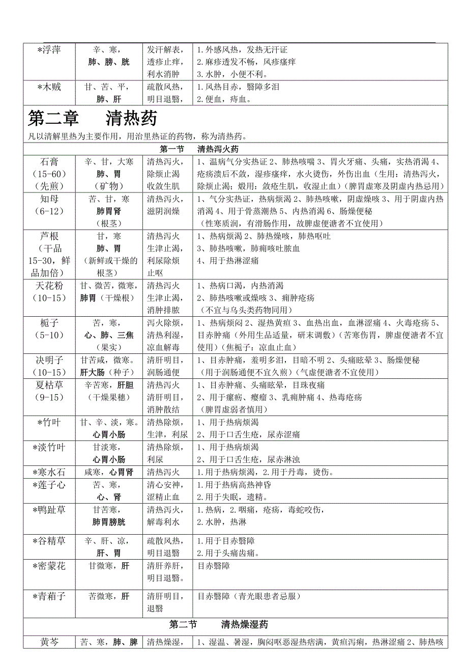 中药学表格打印版_第3页