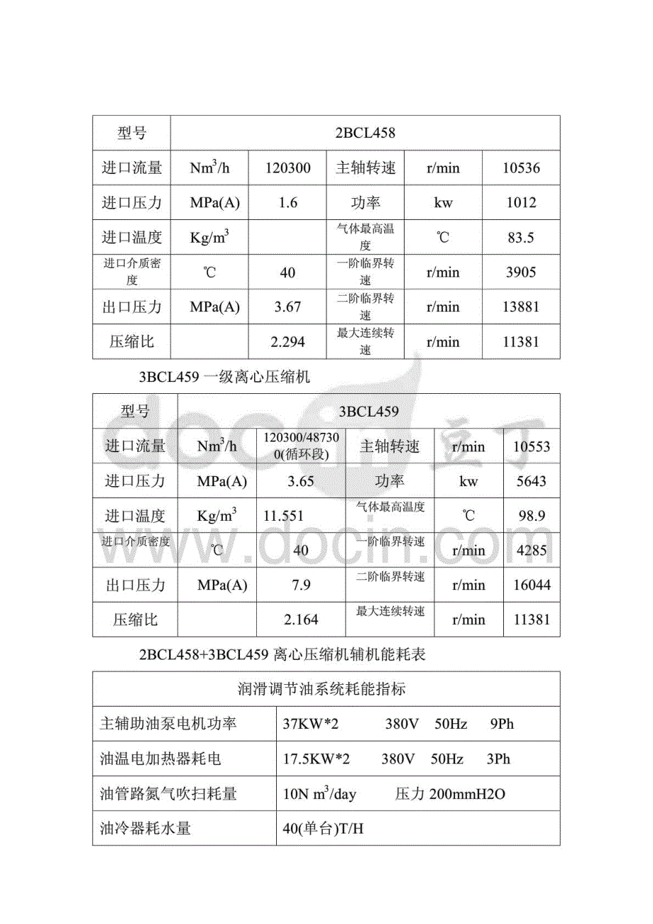 汽轮机操作规程1_第3页