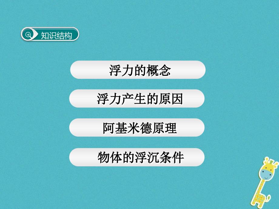 2018年初二物理下册 第十章 浮力小结与复习 新人教版_第2页