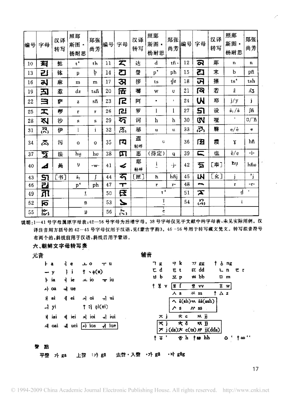 汉语音韵学应记诵基础内容总览_续完__第4页
