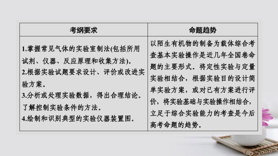 2018年高考化学一轮复习第10章化学实验第3课时物质的制备实验方案的设计与评价课件_第4页