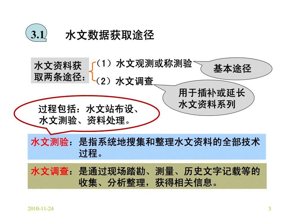 水文学3_第3页